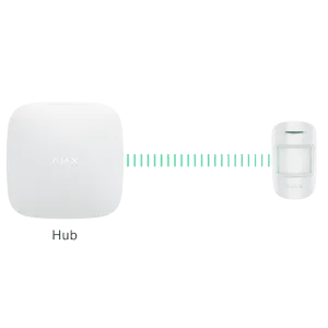 AJAX (8001.37.WH1) ReX Intelligent Radio Signal Range Extender - White